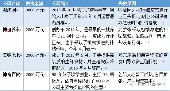 那些风靡一时的创业项目你还记吗?
