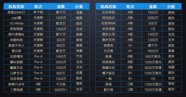 Papi酱们的未来如何走,可以大胆参阅微博网红段子手