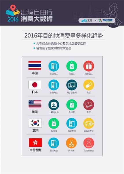 天巡联合银联智惠发布《2016出境自由行消费大数据分析白皮书》