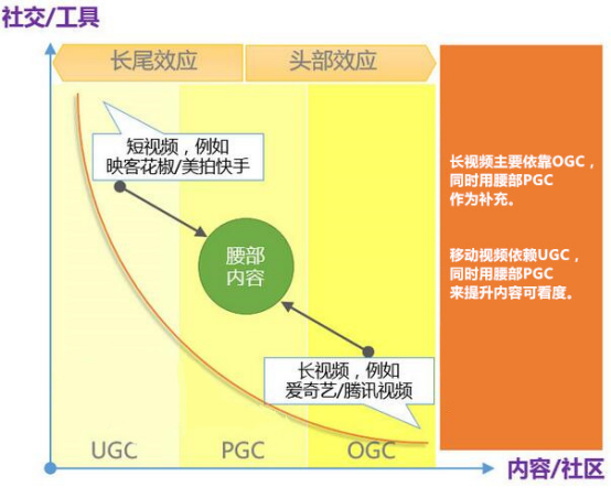 美拍、快手、小红唇都想激活社交 社交才是移动视频的归属?