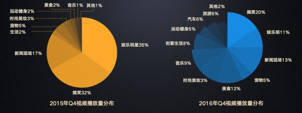 Papi酱们的未来如何走，可以大胆参阅微博网红段子手        