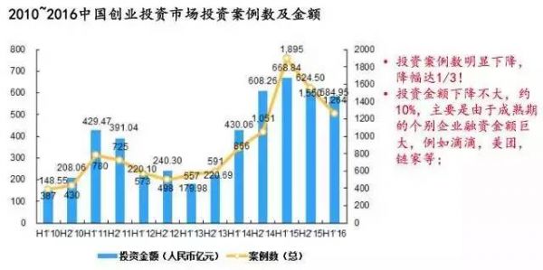 市场最缺好项目 创业者如何在下一个风口中杀出一条血路?