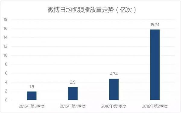 新媒体草根时代终结 赚容易钱的时代过去了?