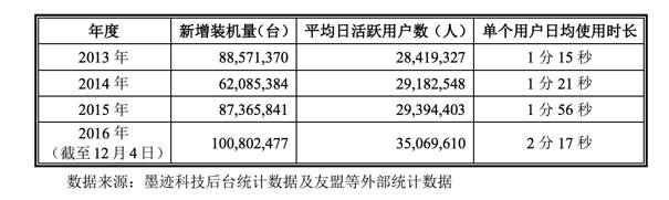 工具类产品求生记:卖广告是千年老坑、增值业务也没那么好做