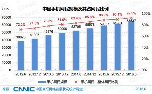 新媒体草根时代终结 赚容易钱的时代过去了?