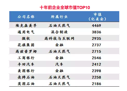 未来十年,最赚钱的16大行业全在这里:云计算、虚拟现实、人工智能……