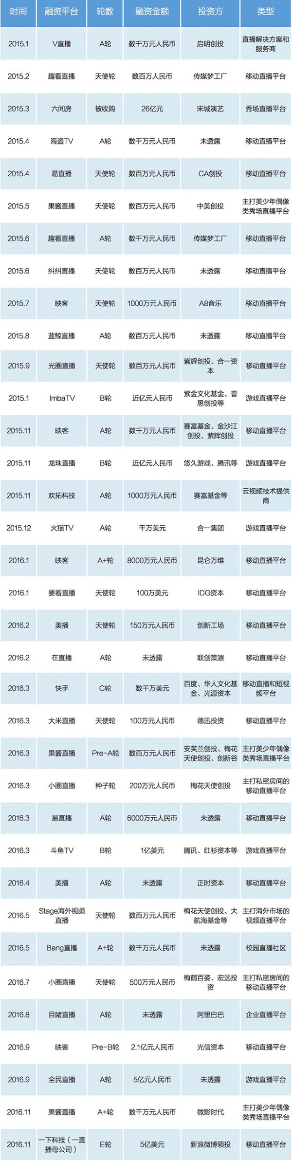 移动直播洗牌前夜,创业者如何杀出血路?|直播行业大变局