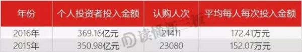 369亿的风向已改变！新三板最“壕”群体这样买买买