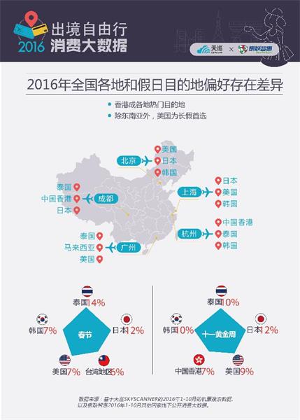 天巡联合银联智惠发布《2016出境自由行消费大数据分析白皮书》