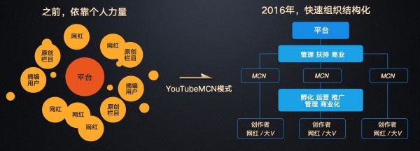 Papi酱们的未来如何走,可以大胆参阅微博网红段子手