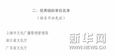 2016全国美术馆馆藏精品展出季验收评审结果出炉