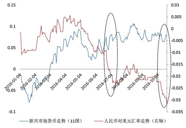 人民币汇率跌出中产阶级的恐慌 给创业者的红利期就半年