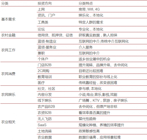 万亿农村互联网爆发前夜,我们到底看 到了什么? 顺为报告