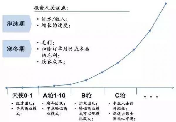市场最缺好项目 创业者如何在下一个风口中杀出一条血路?