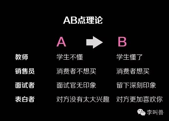 李叫兽25岁成为百度副总裁 凭什么?