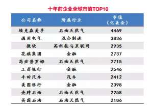 未来十年 最赚钱的16大行业全在这里：云计算、虚拟现实、人工智能