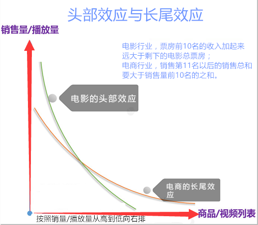 美拍、快手、小红唇都想激活社交,社交才是移动视频的归属?