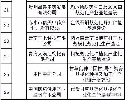 工信部或将资金支持26个医药项目 26家药企将迎重大利好!