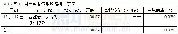 最大周跌幅来袭,这五家药企却被逆市增持!