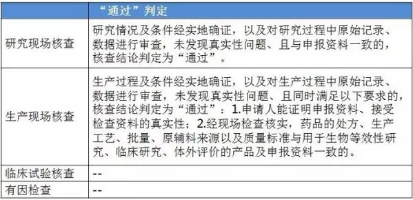 一致性评价核查指导原则四连发!核查要点有哪些?