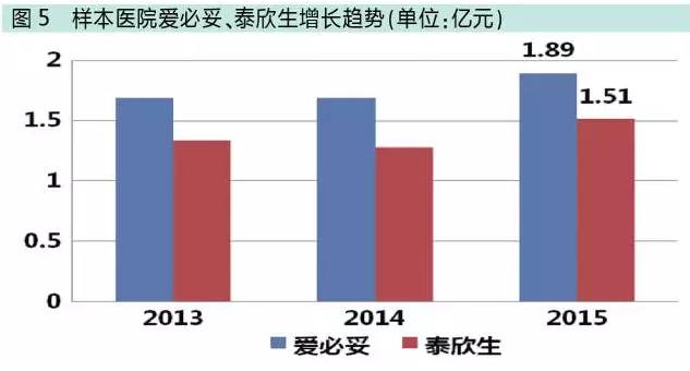 克制“高水平重复”冲动!国内抗体类药物八大研发热点