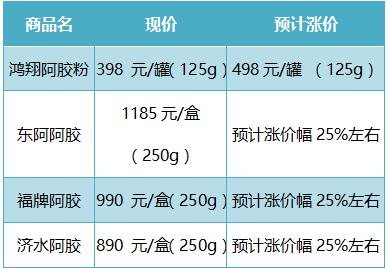 价格暴涨,中药即将成为贵族药!