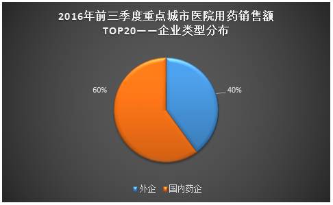 2016前三季度晒成绩单啦！谁拿下了国内医院市场？