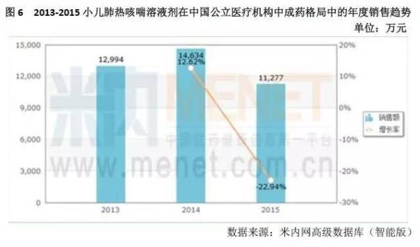 独家中成药谁最有希望杀进新医保?