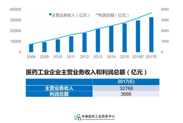 卢敏丽:盘点2016中国医药市场格局