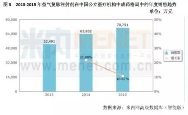 独家中成药谁最有希望杀进新医保?