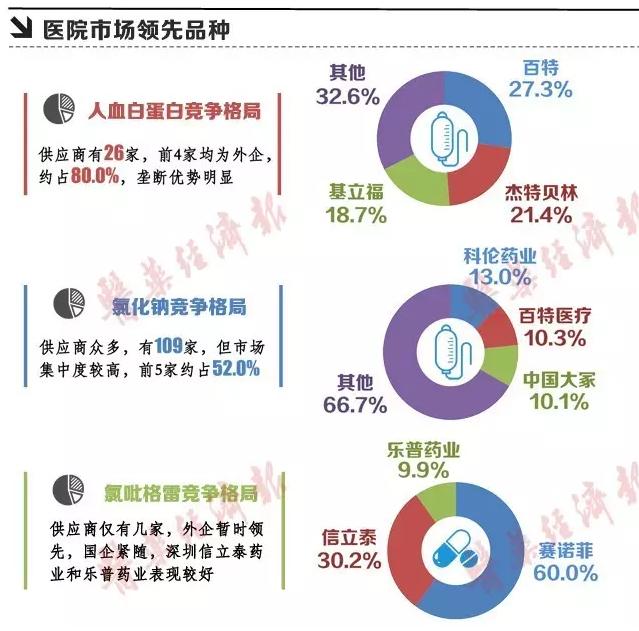 谁是医院市场佼佼者?(领先品种&供应商)