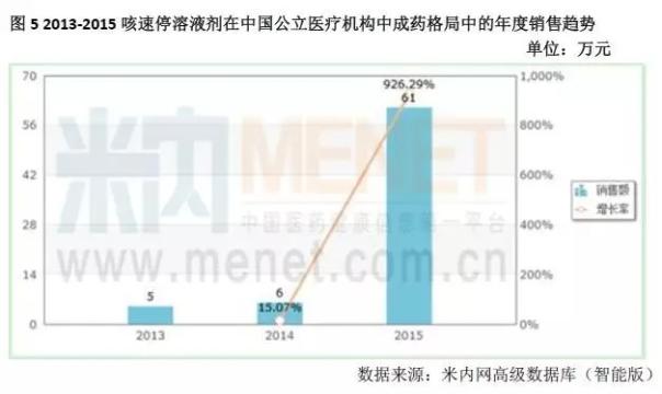 独家中成药谁最有希望杀进新医保?