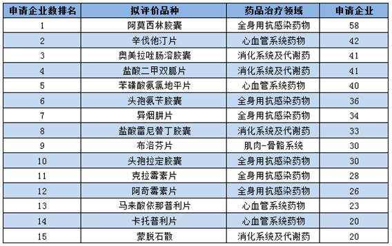 仿制药一致性评价 这些品种被看好!