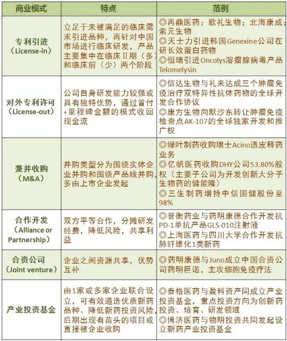 如何分散研发风险?新药布局四大逻辑N条锦囊