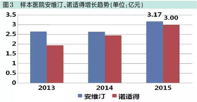 克制“高水平重复”冲动!国内抗体类药物八大研发热点