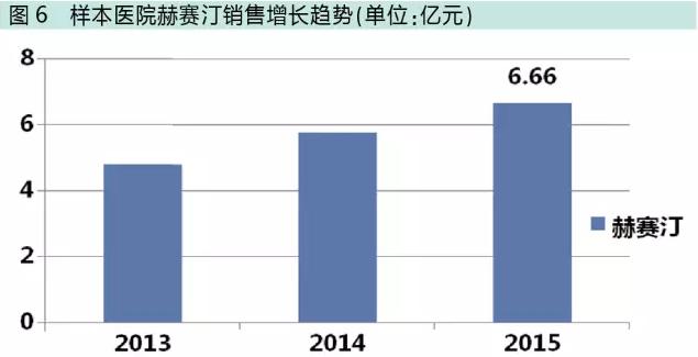克制“高水平重复”冲动!国内抗体类药物八大研发热点