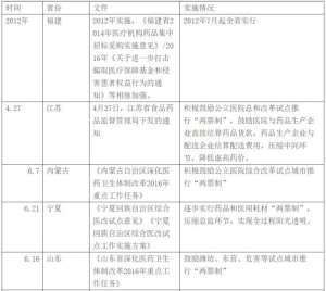 大洗牌来了！国家版“两票制”或在本月公布