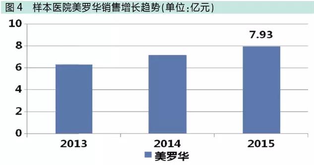 克制“高水平重复”冲动!国内抗体类药物八大研发热点