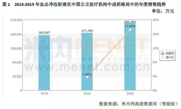 独家中成药谁最有希望杀进新医保?