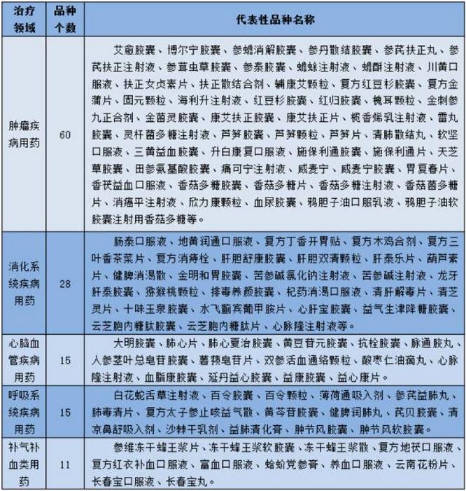 辅助用药要遭殃!1010个临床路径发布