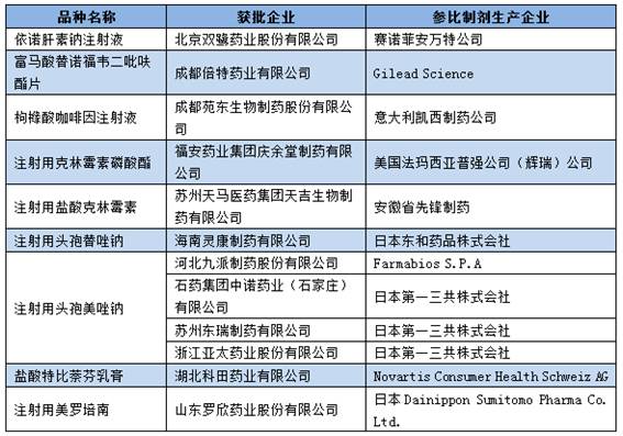 仿制药一致性评价 这些品种被看好!
