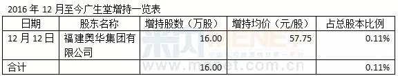 最大周跌幅来袭,这五家药企却被逆市增持!