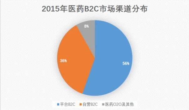 常用药零售市场TOP10 哪些家备?