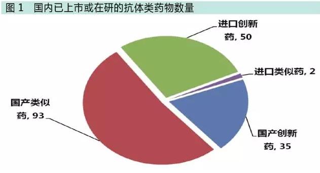 克制“高水平重复”冲动!国内抗体类药物八大研发热点