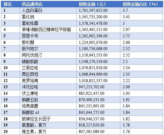 2016前三季度晒成绩单啦！谁拿下了国内医院市场？