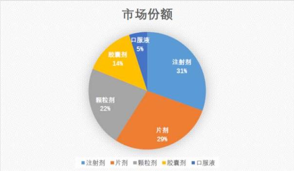 常用药零售市场TOP10 哪些家备?