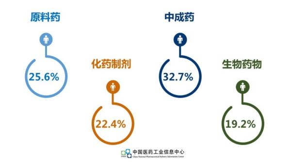 卢敏丽:盘点2016中国医药市场格局