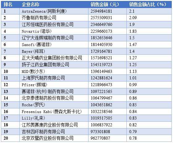 2016前三季度晒成绩单啦！谁拿下了国内医院市场？