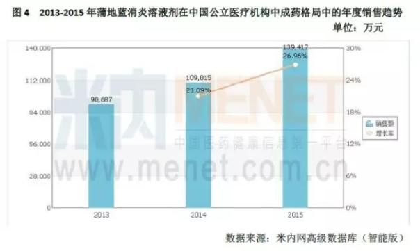 独家中成药谁最有希望杀进新医保?