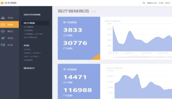 IVD四巨头并购史整理(含最新财报大比拼)
